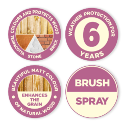 Cuprinol Garden Shades Sweet Pea - 1L 11 Cuprinol Garden Shades Sweet Pea - 1L -Laura Paint Shop 12804558 1034949840874225